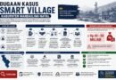 Kejari Madina Terus Dalami Kasus Dugaan Korupsi Smart Village Dana Desa 2023