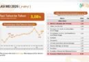 Pemprov Lampung Berhasil Kendalikan Inflasi, Terendah Nasional pada Mei 2026