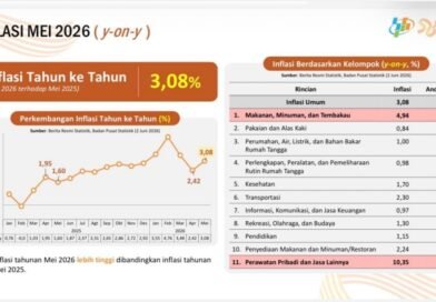 Pemprov Lampung Berhasil Kendalikan Inflasi, Terendah Nasional pada Mei 2026