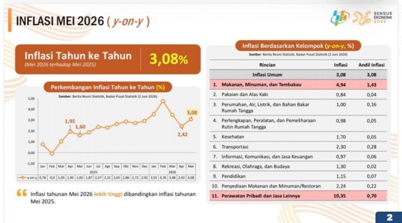 Pemprov Lampung Berhasil Kendalikan Inflasi, Terendah Nasional pada Mei 2026