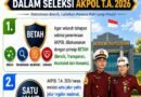 Penerimaan Taruna Akpol 2026 Transparan, Polri Tegaskan Tanpa Kuota Khusus Penerimaan Taruna Akpol 2026 Transparan, Polri Tegaskan Tanpa Kuota Khusus