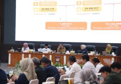 Mendagri Tito Karnavian Dorong Pemda Intensifkan Pengendalian Inflasi di Daerah Mendagri Tito Karnavian Dorong Pemda Intensifkan Pengendalian Inflasi di Daerah