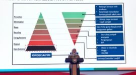 Staf Ahli Menteri Hubungan Antarlembaga dan Daerah Kementerian Lingkungan Hidup/BPLH, Hanifah Dwi Nirwana, memaparkan perubahan paradigma pengelolaan sampah menuju target sampah terkelola 100% pada 2029, dalam Rapat Penguatan Tata Kelola Lembaga Dekranas, TP PKK, dan Tim Pembina Posyandu se-Indonesia Bagian Barat di Hotel Bidakara, Jakarta, Senin (21/9/2026).
