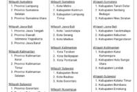 Daftar pemenang TPID Award 2026 per wilayah sebagaimana tercantum dalam Keputusan Menteri Koordinator Bidang Perekonomian Nomor 505 Tahun 2026. Provinsi Lampung dan Kota Metro tercatat di urutan pertama Wilayah Sumatera pada kategori masing-masing.