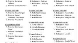 Daftar pemenang TPID Award 2026 per wilayah sebagaimana tercantum dalam Keputusan Menteri Koordinator Bidang Perekonomian Nomor 505 Tahun 2026. Provinsi Lampung dan Kota Metro tercatat di urutan pertama Wilayah Sumatera pada kategori masing-masing.